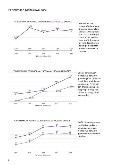 Buku Data dan Informasi ITB 2012
