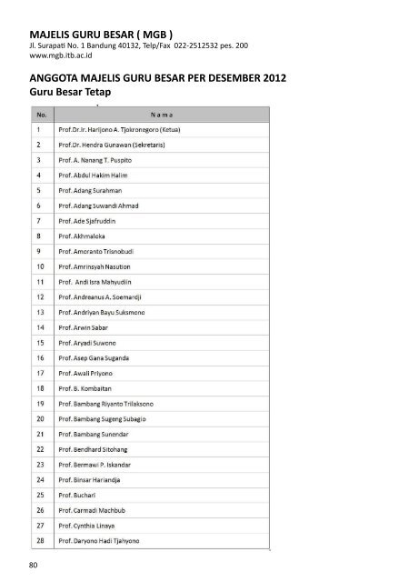 Buku Data dan Informasi ITB 2012