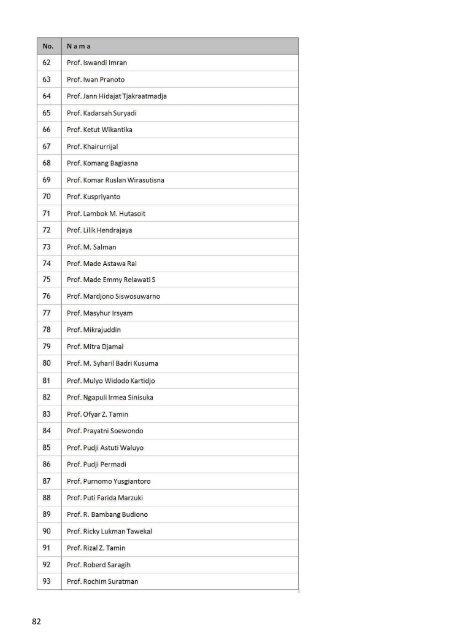 Buku Data dan Informasi ITB 2012