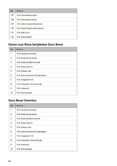 Buku Data dan Informasi ITB 2012