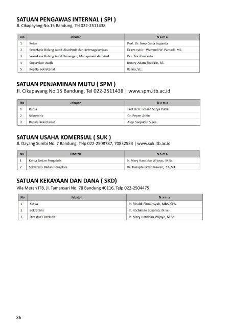 Buku Data dan Informasi ITB 2012