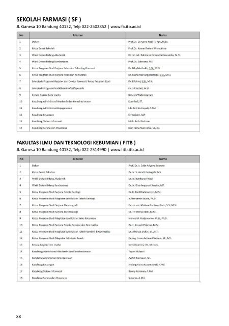 Buku Data dan Informasi ITB 2012
