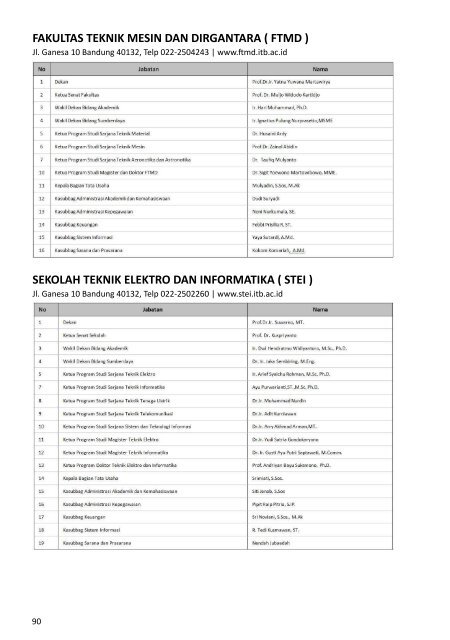 Buku Data dan Informasi ITB 2012