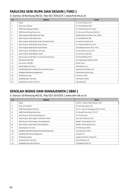 Buku Data dan Informasi ITB 2012