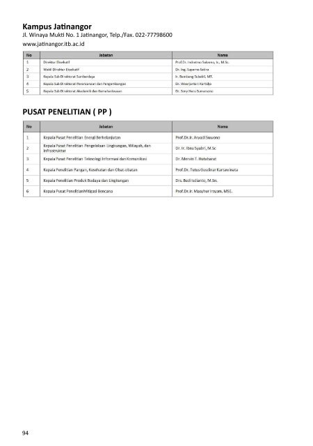 Buku Data dan Informasi ITB 2012