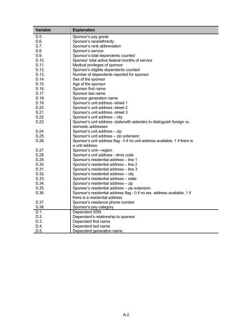 2006 HCSDB Adult Sampling Report - Tricare