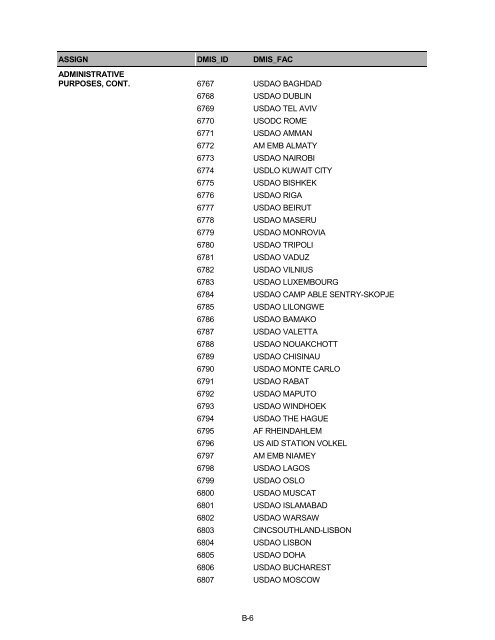 2006 HCSDB Adult Sampling Report - Tricare