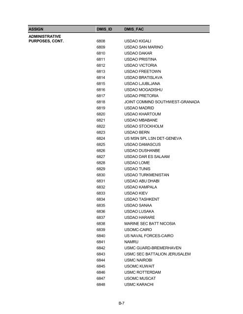 2006 HCSDB Adult Sampling Report - Tricare