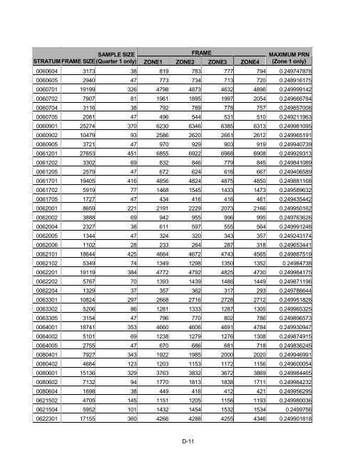 2006 HCSDB Adult Sampling Report - Tricare