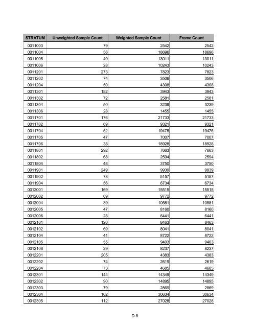 2006 HCSDB Adult Sampling Report - Tricare