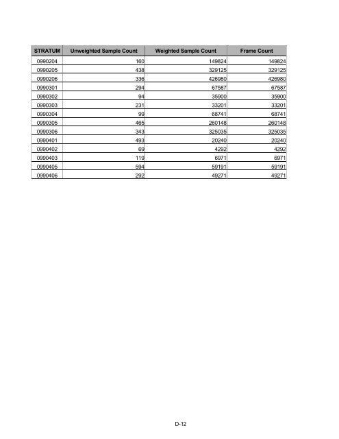 2006 HCSDB Adult Sampling Report - Tricare