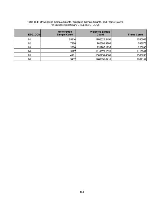 2006 HCSDB Adult Sampling Report - Tricare