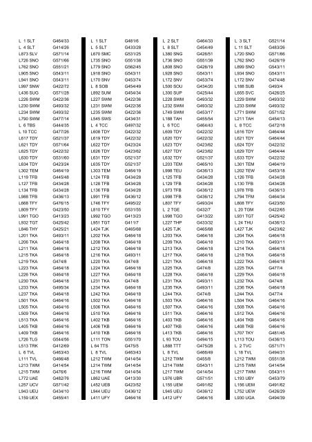 Cross Reference Of Registrations To G Lists - The PSV Circle Website