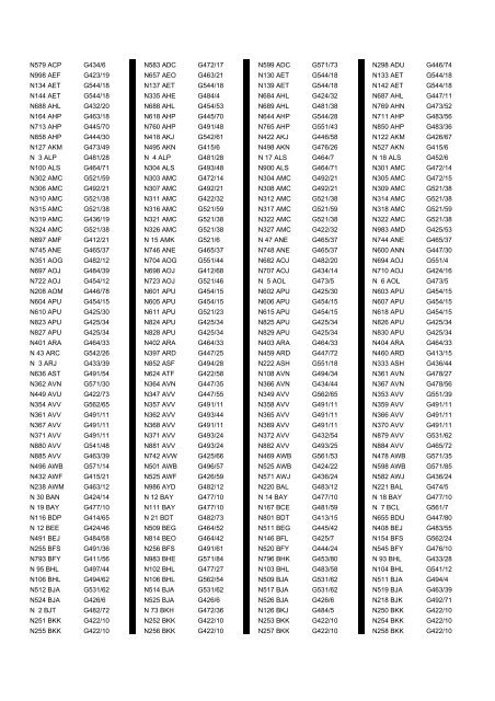 Cross Reference Of Registrations To G Lists - The PSV Circle Website