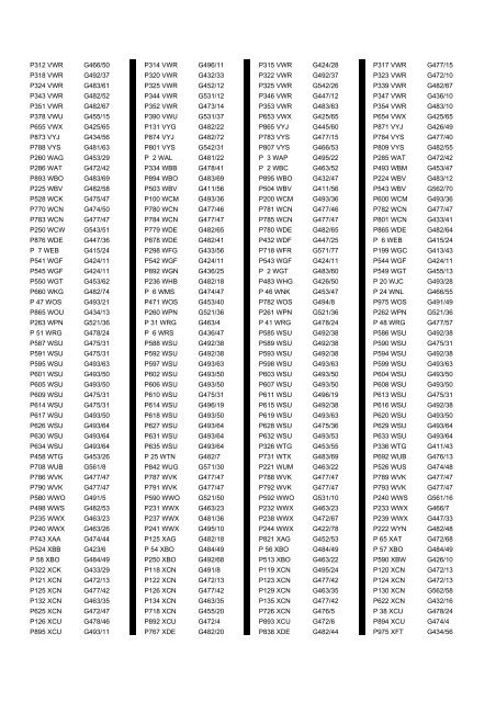 Cross Reference Of Registrations To G Lists - The PSV Circle Website