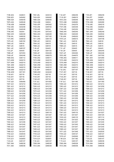 Cross Reference Of Registrations To G Lists - The PSV Circle Website