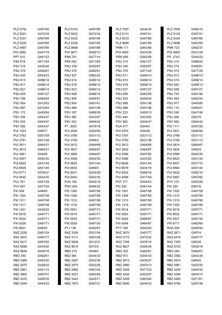 Cross Reference Of Registrations To G Lists - The PSV Circle Website