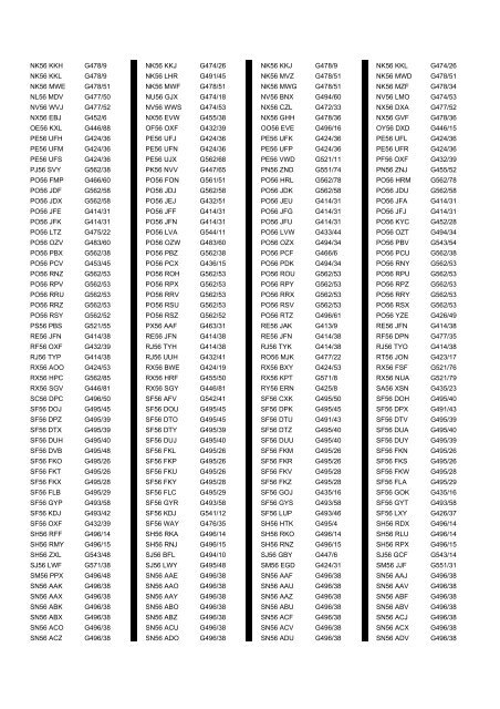 Cross Reference Of Registrations To G Lists - The PSV Circle Website