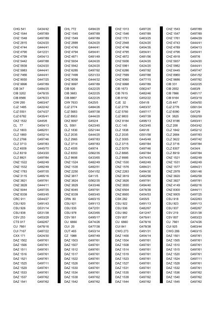 Cross Reference Of Registrations To G Lists - The PSV Circle Website