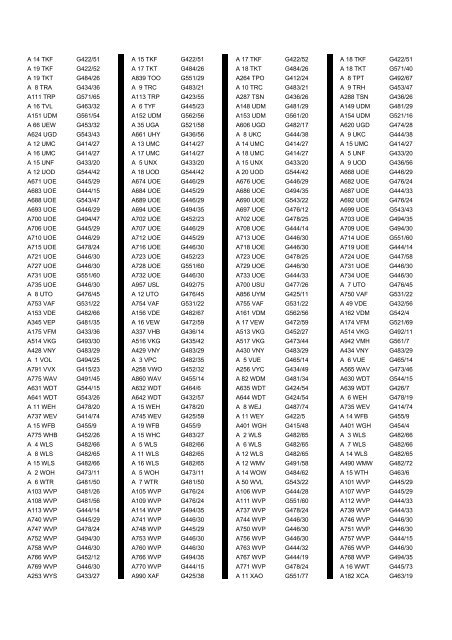 Cross Reference Of Registrations To G Lists - The PSV Circle Website