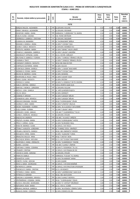 rezultate examen de admitere Ã®n clasa a ix a - proba de verificare a ...