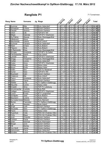 Rangliste P1 - Turnverein Opfikon-Glattbrugg