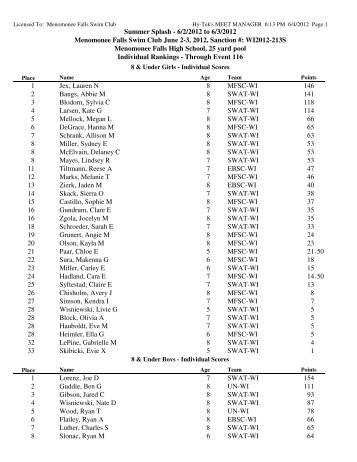 MFSC -High Point Results - Swimswat.org