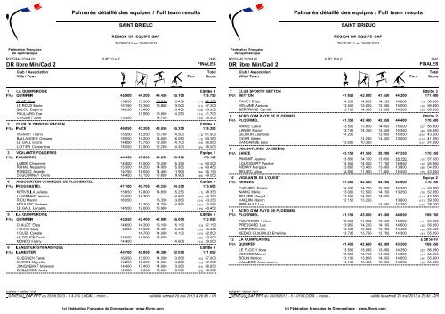 PalmarÃ¨s Samedi - ComitÃ© de Bretagne de Gymnastique