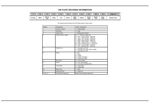 vin plate decoding information - 1. Ãsterreichischer Jeep-Club