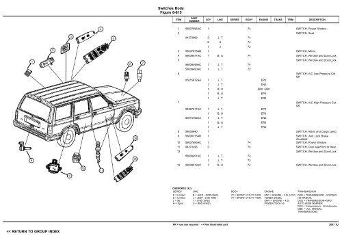 vin plate decoding information - 1. Ãsterreichischer Jeep-Club