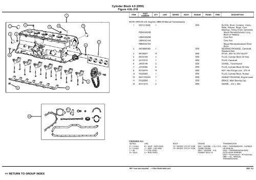 vin plate decoding information - 1. Ãsterreichischer Jeep-Club