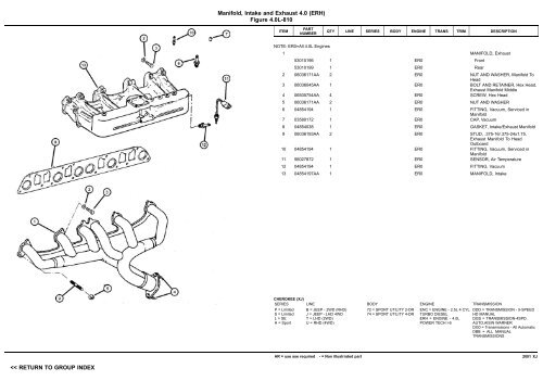 vin plate decoding information - 1. Ãsterreichischer Jeep-Club