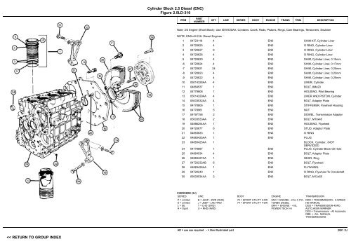 vin plate decoding information - 1. Ãsterreichischer Jeep-Club