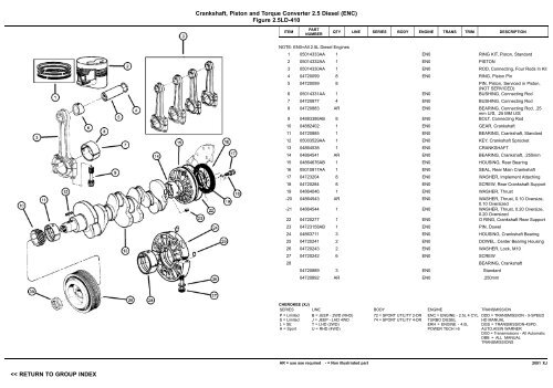 vin plate decoding information - 1. Ãsterreichischer Jeep-Club