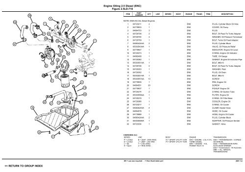 vin plate decoding information - 1. Ãsterreichischer Jeep-Club