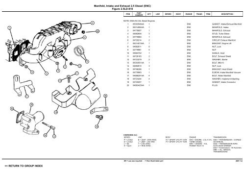 vin plate decoding information - 1. Ãsterreichischer Jeep-Club