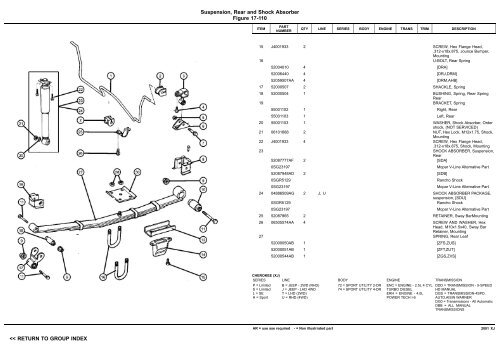 vin plate decoding information - 1. Ãsterreichischer Jeep-Club