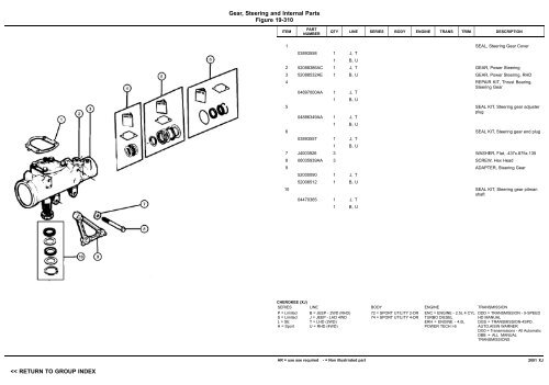 vin plate decoding information - 1. Ãsterreichischer Jeep-Club