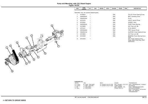 vin plate decoding information - 1. Ãsterreichischer Jeep-Club