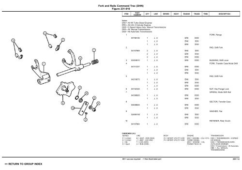 vin plate decoding information - 1. Ãsterreichischer Jeep-Club