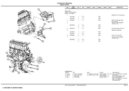 vin plate decoding information - 1. Ãsterreichischer Jeep-Club