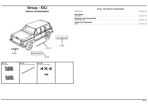 vin plate decoding information - 1. Ãsterreichischer Jeep-Club