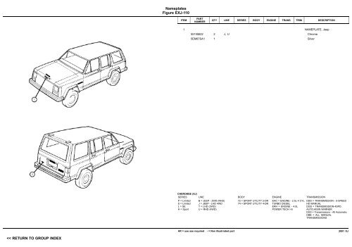 vin plate decoding information - 1. Ãsterreichischer Jeep-Club