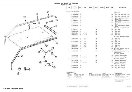 vin plate decoding information - 1. Ãsterreichischer Jeep-Club