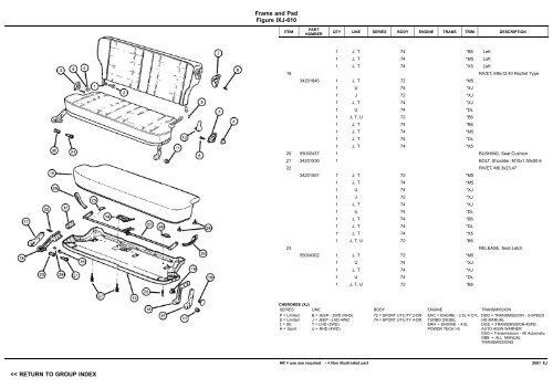 vin plate decoding information - 1. Ãsterreichischer Jeep-Club