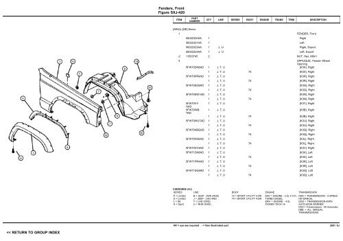 vin plate decoding information - 1. Ãsterreichischer Jeep-Club