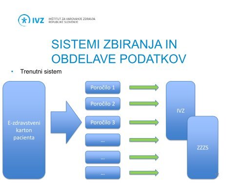 agregirani podatki - IVZ RS