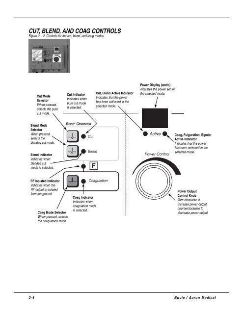 Aaron Bovie 950 User Manual - Med-E-Quip Locators