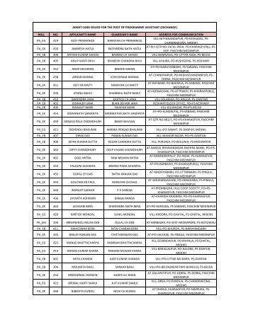 roll no. applicant's name guardian's name address for ...