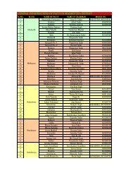 GENERAL INFORMATIONS OF PACCS IN MADHEPURA DISTRICT